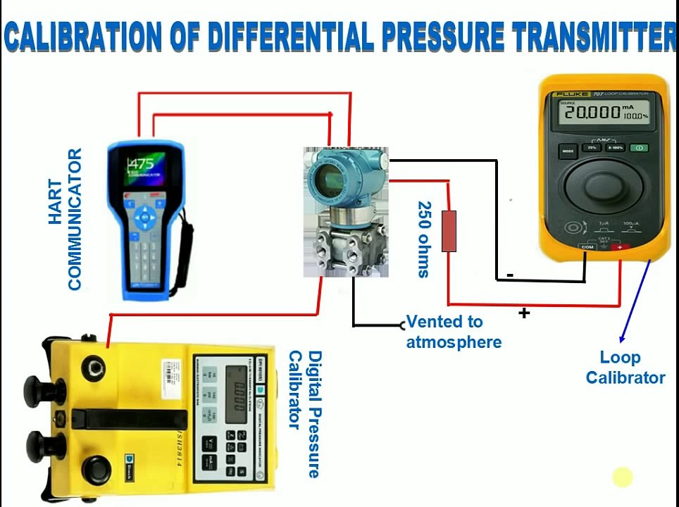 How to calibrate(Calibration) Differential pressure transmitter using HART