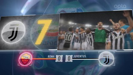 5 things you didn't know...Juventus' victorious Serie A campaign so far