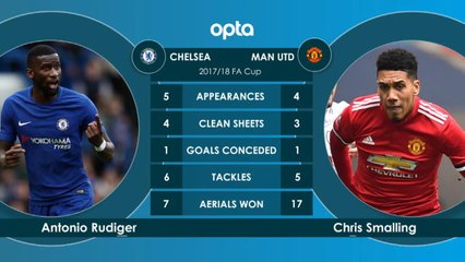 Chelsea v Man United - head-to-head