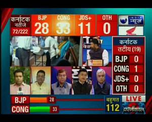 कर्नाटक चुनाव परिणाम 2018: वोटों की गिनती शुरू, कांग्रेस और बीजेपी के बीच कांटे की टक्कर