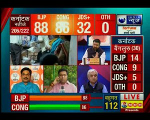 कर्नाटक चुनाव परिणाम 2018:किसको मिलेगा कर्नाटक की सत्ता का तख्त, फिलहाल बीजेपी उम्मीदवार आगे