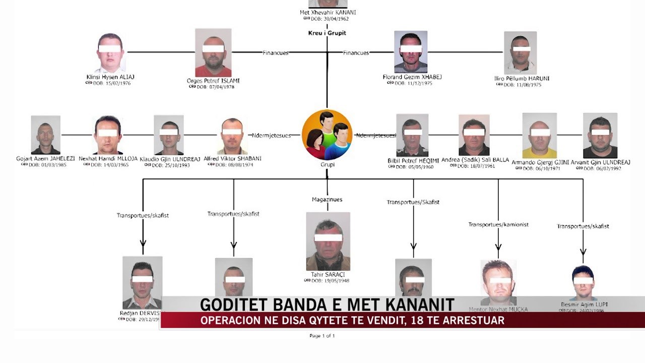 Goditet banda e Met Kananit - News, Lajme - Vizion Plus