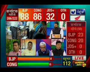 कर्नाटक चुनाव परिणाम 2018:किसको मिलेगा कर्नाटक की सत्ता का तख्त, फिलहाल बीजेपी उम्मीदवार आगे