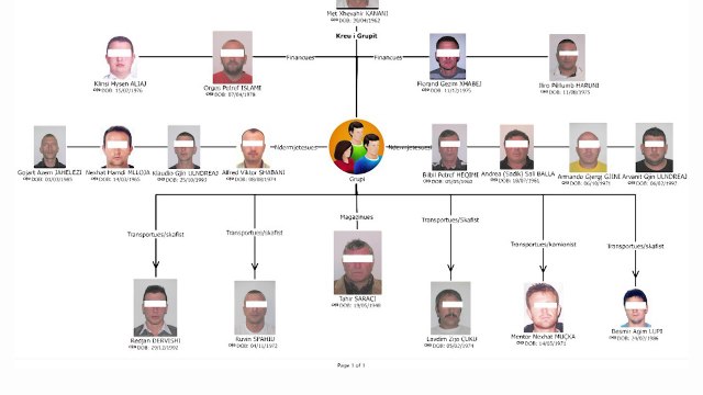 GODITET BANDA E MET KANANIT, OPERACION NE DISA QYTETE TE VENDIT, ARRESTOHEN 18 PERSONA LAJM