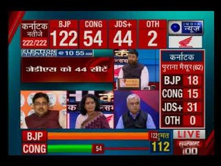 कर्नाटक चुनाव परिणाम 2018: कर्नाटक में देवगौड़ा रहेंगे खाली हाथ, बीजेपी को पूर्ण बहुमत के आसार