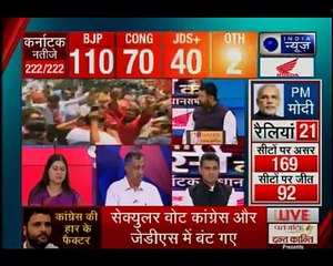 कर्नाटक चुनाव परिणाम 2018: कांग्रेस का 04, बीजेपी का 24 और जेडीएस का 01 सीट पर कब्जा