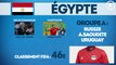 Coupe du Monde 2018 : tout ce qu’il faut savoir sur l’Egypte