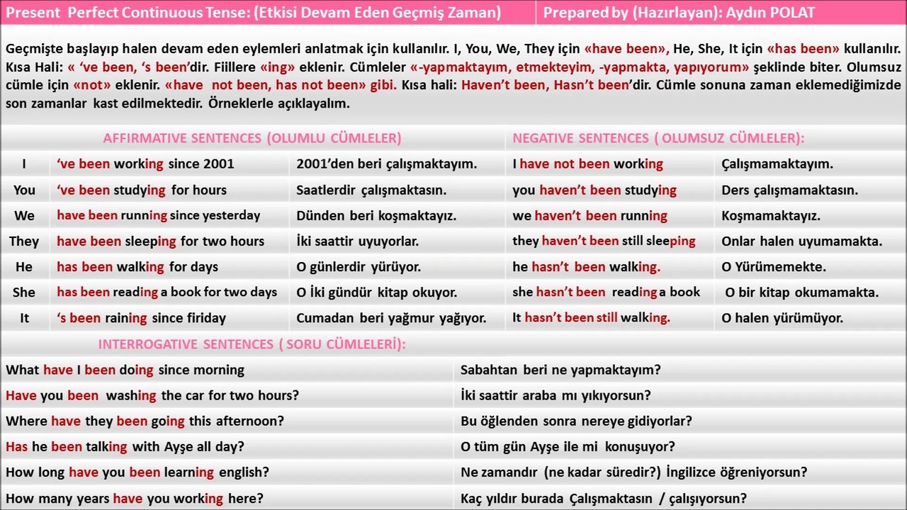 PRESENT PERFECT CONTUNIOUS TENSE