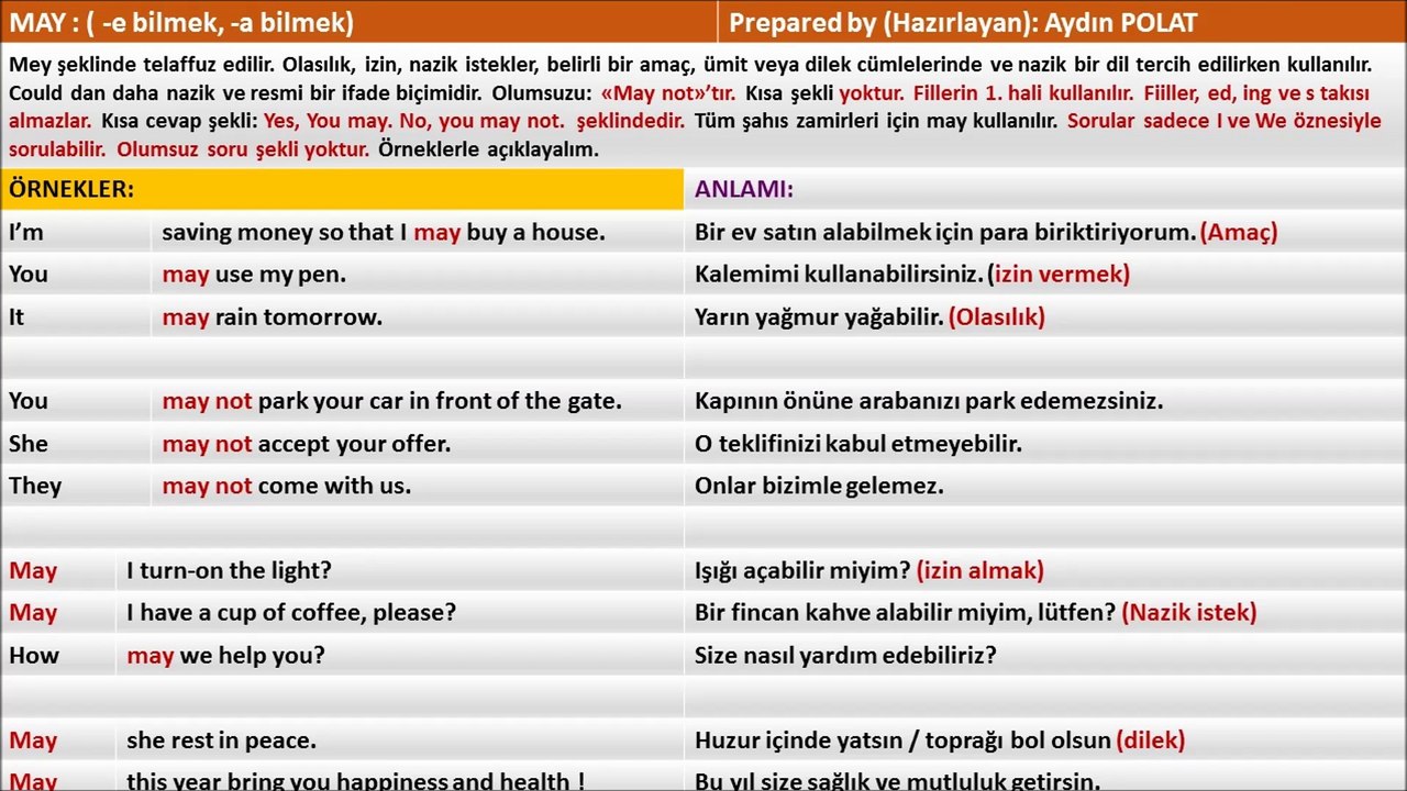 MAY  -ebilmek, -abilmek) (olasılık)