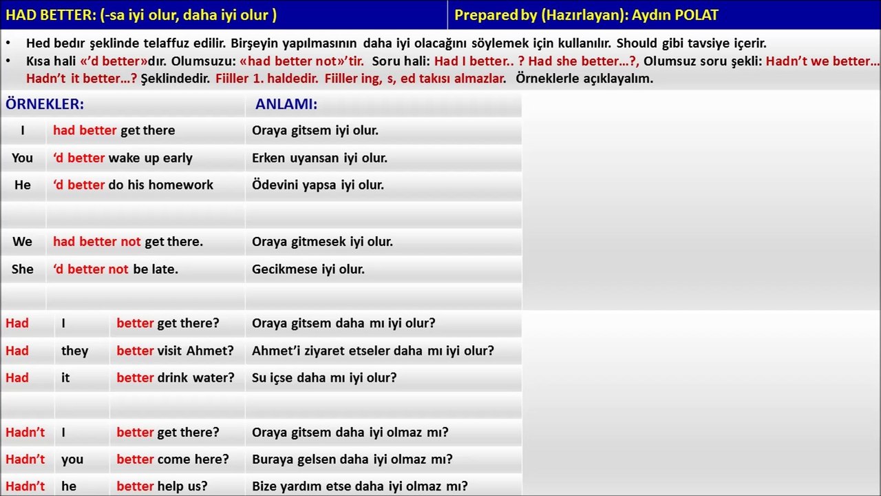 HAD BETTER (-sa iyi olur)
