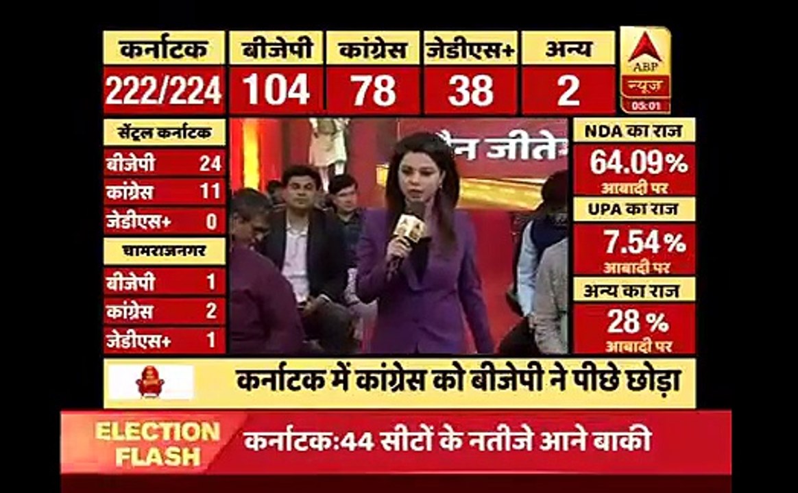 Karnataka elections result 2018 कर्नाटका में पेंच फसा किसी को बहुमत नही modi vs rahul