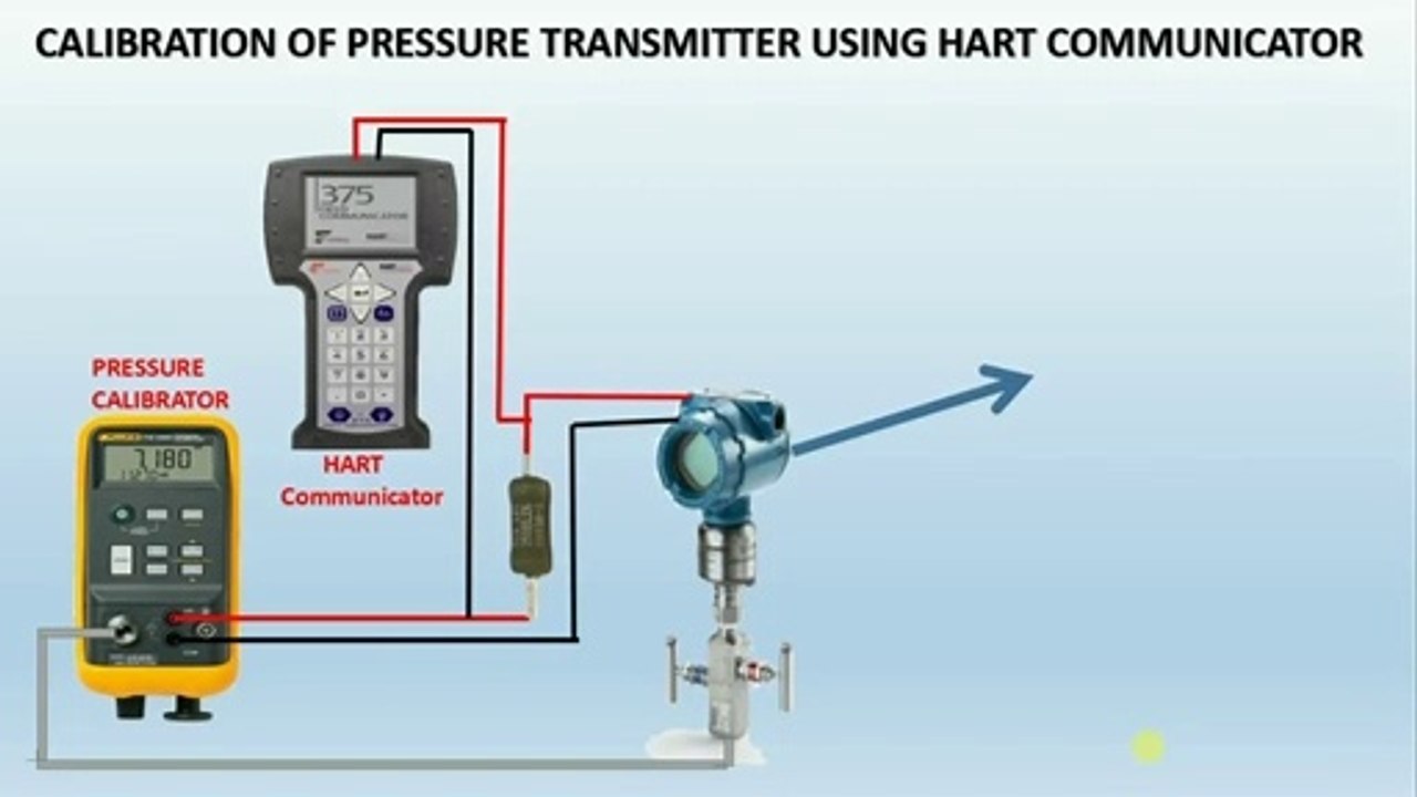 How to Calibrate a Pressure Transmitter using HART Communicator