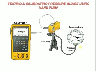 Testing and Calibration of pressure guage using pneumatic hand pump