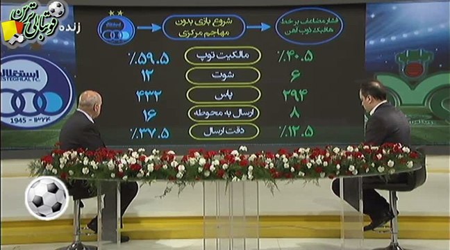 آنالیز قبل از بازی استقلال و ذوب‌آهن