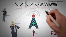 2.2 - Multiple Access - FDMA/TDMA/CDMA/OFDMA - Fundamentals of 4G (LTE)