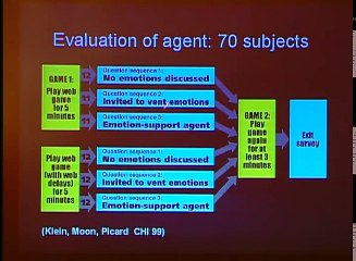 MIT Technology Day 2000 — "The Future of Atoms in an Age of Bits" part 3/4