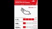 Brembo unveils use of its braking systems at the 2018 French MotoGP