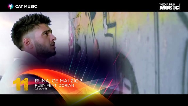 Your Eurovision Romania - Selectia Nationala - RESULTS