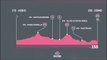 Giro d'Italia 2018 (2.UWT) Etapa 11 /Stage 11  »  Assisi  ›  Osimo   (156k)