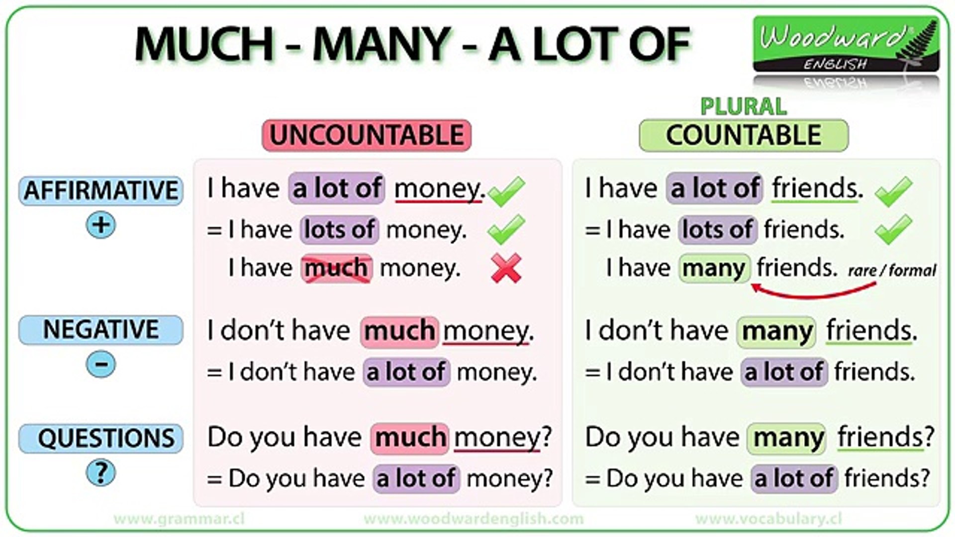 Much vs. Many vs. A lot of