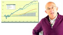 how to invest in stock market | Should I Invest in the Stock Market