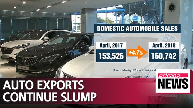 S. Korea's automobile exports and production slump in April