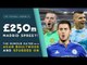 Hazard, De Gea, Agüero - EVERYONE to Real Madrid?! | THE RUMOUR RATER DAILY!