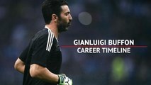 Gianluigi Buffon's career timeline