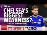 Chelsea vs Manchester United | TYT Sports Let's Talk Tactics