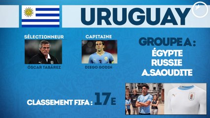 Coupe du Monde 2018 : tout ce qu’il faut savoir sur l’Uruguay