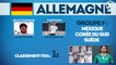 Coupe du Monde 2018 : tout ce qu’il faut savoir sur l’Allemagne