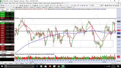 Por que o Ibovespa não consegue se livrar dos 87 mil pontos e engatilhar uma alta consistente?