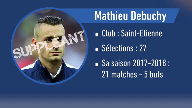 De Koscielny à Payet en passant par Rabiot, l'équipe-type des absents du Mondial - Foot - Bleus