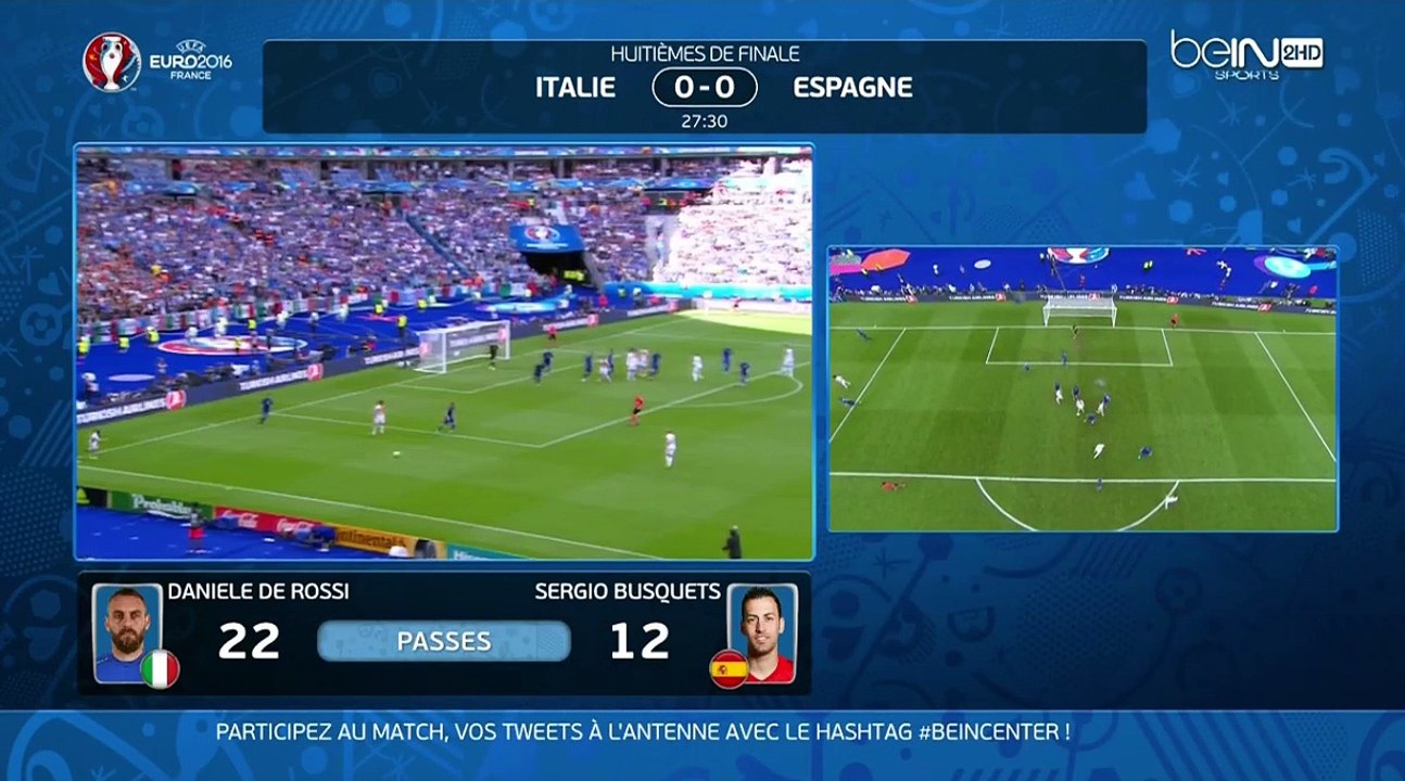 En attendant le Mondial : Italie vs Espagne Euro 2016 Résumé 1/8 de Finale