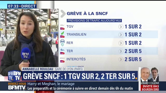 Grève SNCF : 1 TGV sur 2 et 2 TER sur 5 prévus ce vendredi