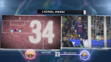 5 Things - Messi Kembali Jadi yang Terbaik di La Liga