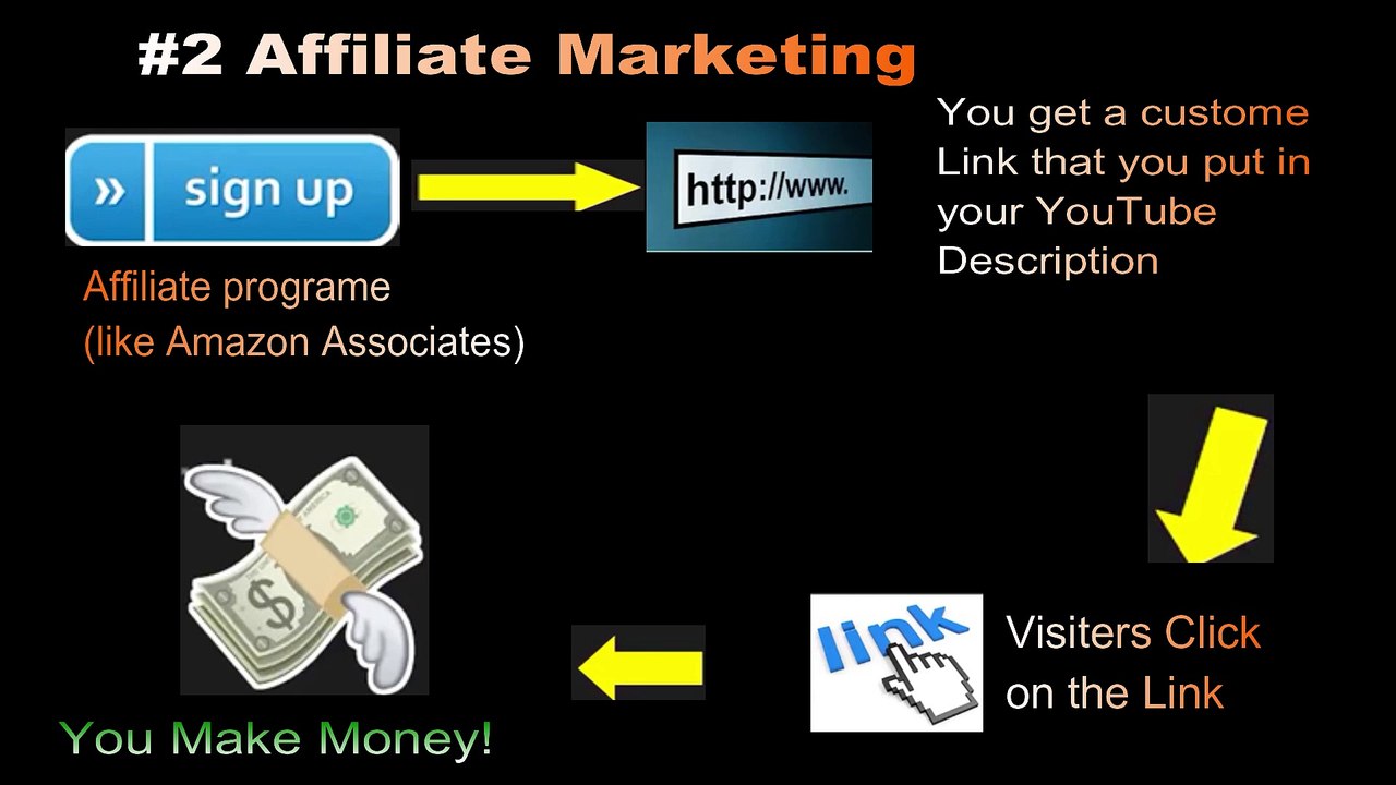 5 ways to earn money on youtube by you learn