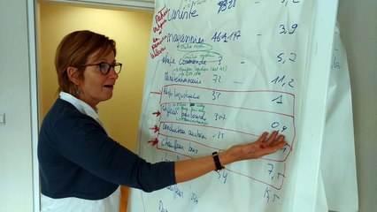 L'analyse des besoins, en cours, dans le secteur de la construction