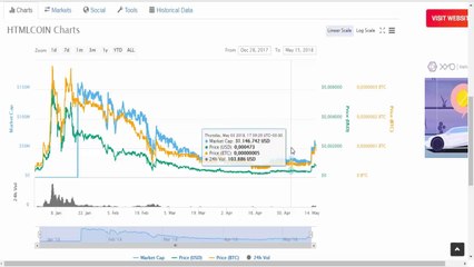 HTML A MOEDA QUE PODE TE DEIXAR RICO EM 2018  