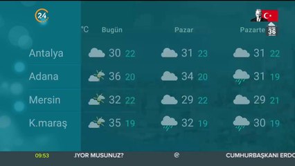 Türkiye'nin havası