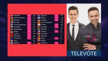 Eurovision 2017 Voting Simulation