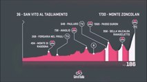 Giro de Italia 2018 (2.UWT) Etapa 14 / Stage 14  »Monte Zoncolan   (186k)