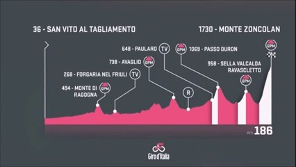 Giro de Italia 2018 (2.UWT) Etapa 14 / Stage 14  »Monte Zoncolan   (186k)