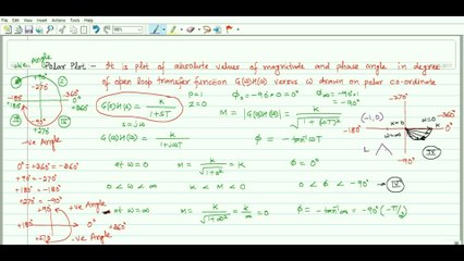 Control System No. 33 | Stability by Polar Plot