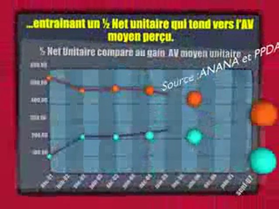animation de schéma