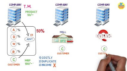 RCM BUSINESS PLAN UPDATE