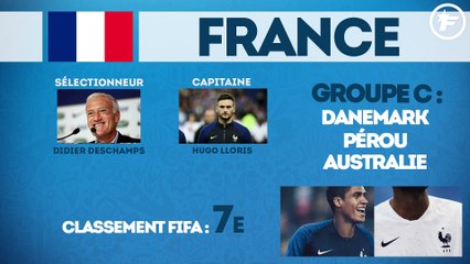 Coupe du Monde 2018 : tout ce qu’il faut savoir sur l’équipe de France