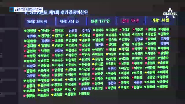 3조 8천억 일자리 추경…“6월부터 고용 좋아질 것”