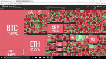 Bloco Cripto: o fator que pode explica a nova queda do Bitcoin