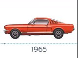 VÍDEO: todas las generaciones del Mustang, ¿con cuál te quedas? [TG]